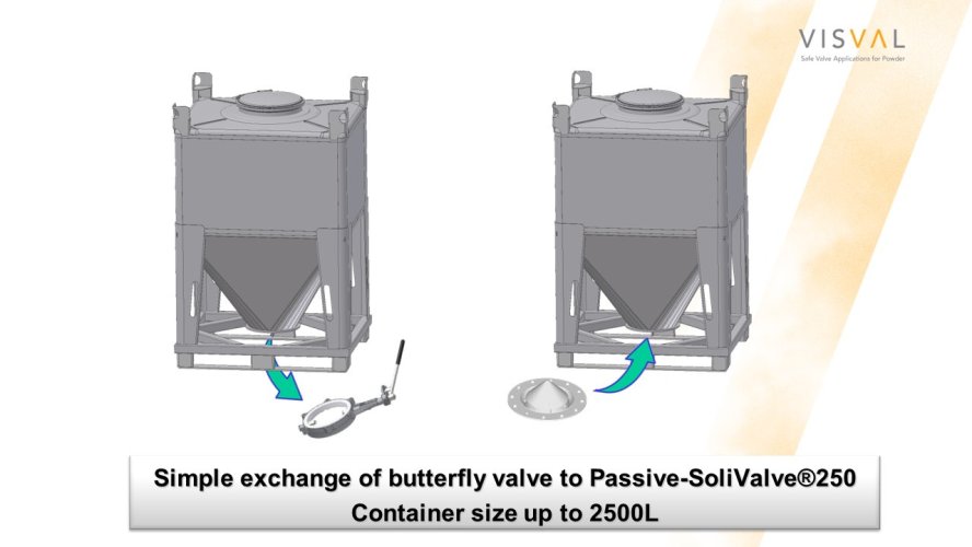 Image Optimisez votre processus de production en remplaçant vos vannes papillon par la SoliValve®