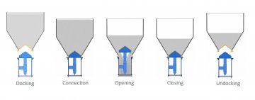 Cone Valve technology for contained powder transfer from IBC and FIBC