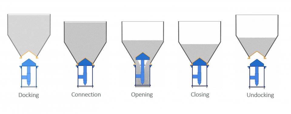 This picture explains how the solivalve® cone valve system works.
