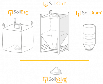 Passive SoliValve for FIBC, RIBC, drums and other recipients